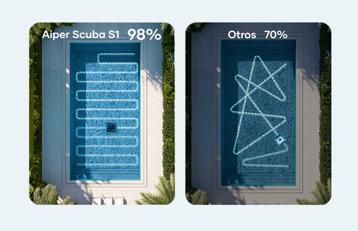 Patrón de limpieza del limpiafondos de piscina Scuba S1